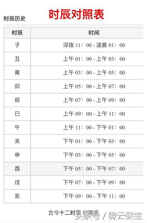 時辰沖生肖|十二生肖與12時辰對照表